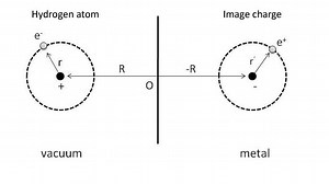 Physisorption - Alchetron, The Free Social Encyclopedia