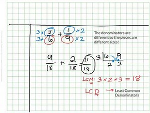 Fractions and the Cake Method
