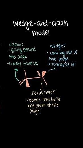 Wedge & Dash Explained | 3D Models in Organic Chemistry #organicchemistry #wedgeanddash #newman