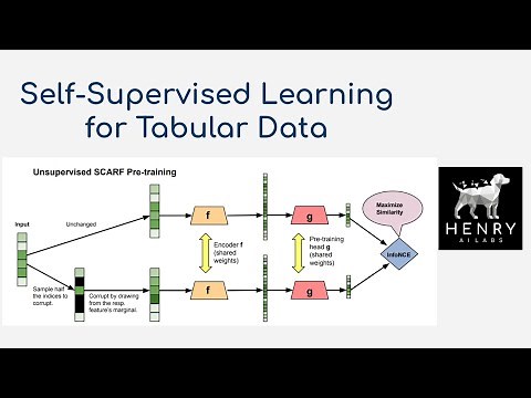 Contrastive Learning for Tabular Data - SCARF