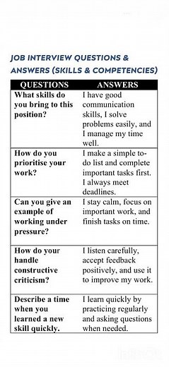 How to Answer Skill Interview Questions?