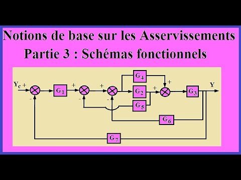 Notions de base sur les asservissements: Schémas fonctionnels