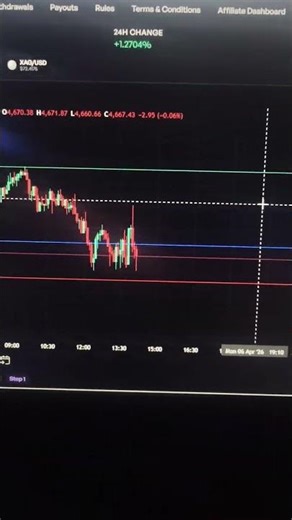 Day-8 trying to pass the funded room GOLD Trade part-2