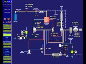 [SCADA : GAS TURBINE] Visual Basic 2010 and Siemens PLC S7-1200