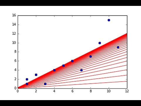 Gradient Descent Implemented in Python