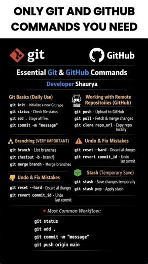 Git & GitHub Commands Every Developer Must Know 🚀 #coding #git #github