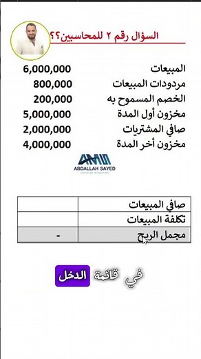 Financial Accounting - How to Calculate Gross Profit in the Income Statement?