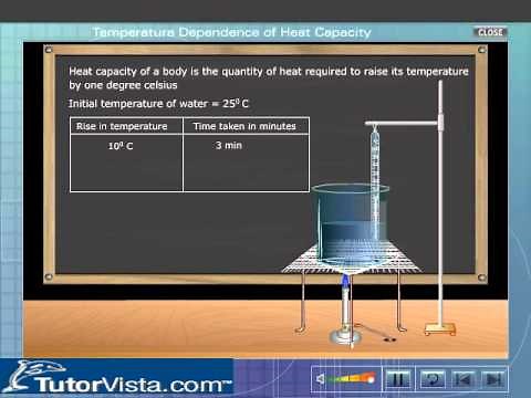 Temperature Dependence of Heat Capacity