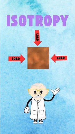 ISOTROPY EXPLAINED !!