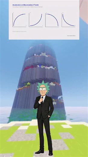 yourquant_rick on Instagram: "Unlock consistent market alpha with a robust, macro-driven trend-following system. Markets are not random — persistent trends exist due to macroeconomic forces, liquidity flows, and investor sentiment. This strategy captures those trends, aligning exposure with long-term directional movements rather than chasing microstructure noise. By leveraging adaptive, multi-horizon indicators such as MACD, KAMA, triple-exponential moving averages, and RSI, the system filters s