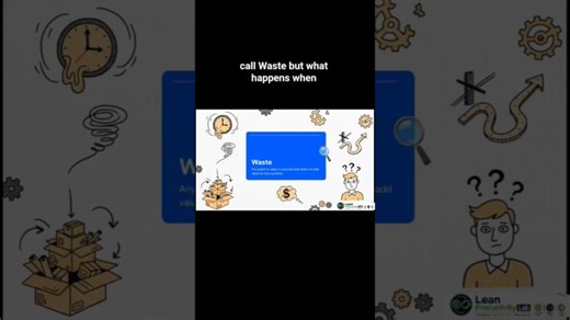 The Lean Tea Shop with 2X Speed by Eliminating Waste #Leanthinking #Wastereduction #Learntoseewaste | Subhashis Das