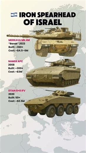 Israel’s Armored Power 💥 Merkava, Namer & Eitan in Action!