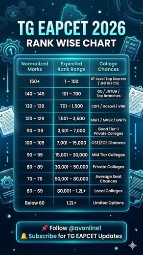 ​🔥 TG EAPCET 2026 Expected Marks vs Rank | College Predictor & Rank Wise Chart 🎓