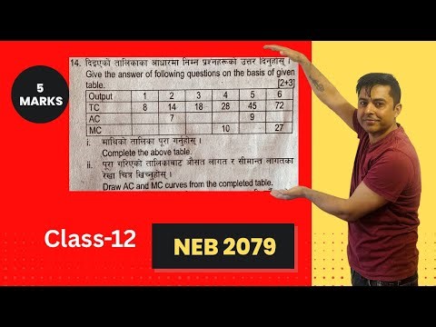 NEB 2079, Class-12, Economics, Solution Q.No. 14
