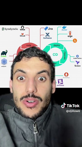 Surdimensionner l’infra… #informatique #devops #linux | Linux