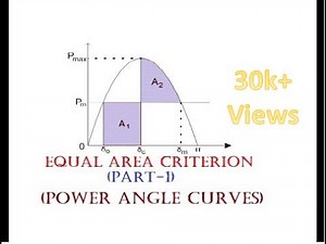 EQUAL AREA CRITERION (PART-1) ( POWER ANGLE CURVE)/GATE/IES/BARC