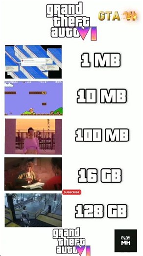 Which GPU Actually Runs GTA 6 Best? #gta6 #benchmark #pcgaming