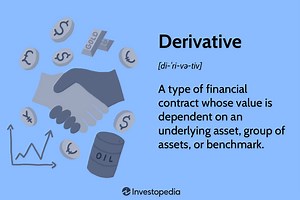 Understanding Derivatives: A Comprehensive Guide to Their Uses and Benefits