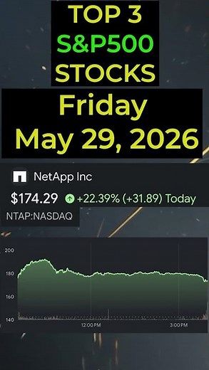 🔥 Today’s TOP 3 S&P500 STOCKS (May 29, 2026) 🔥 #sp500 #nasdaq #stocks