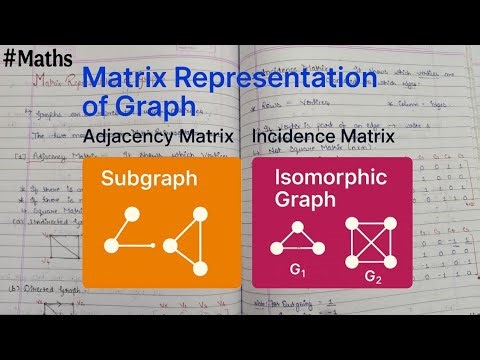 Sub Graph | Matrix Representation of Graph ~ Adjacency Matrix & Incidence Matrix | Isomorphic Graph
