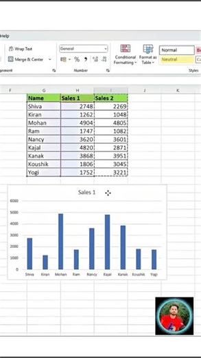 Sales Comparison Made Easy | Excellence Bar Chart Trick