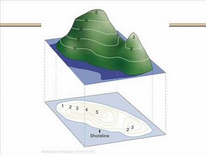 DofE - Contour Lines & Land Shapes