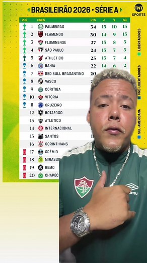 Tabela do Brasileirão 2024 após 15ª rodada: Flamengo, Fluminense e Vasco