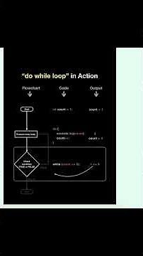 🔁 Master the While Loop in Python! 🚀