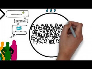 An Introduction to Climate Justice