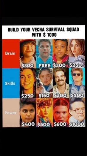BUILD YOUR VEGNA SURVIVAL SQUAD WITH $ 1000 #youtubeshorts #strangerthings