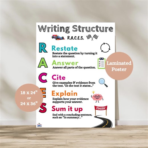 RACES Writing Strategy Anchor Chart | Paragraph Writing Laminated Poster - Etsy