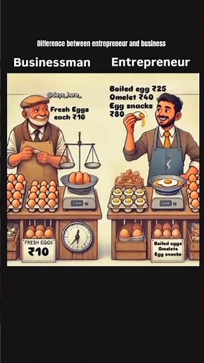 Entrepreneur vs. Business Owner: Key Differences Explained | Moxe Mind Motivation