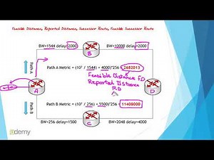 EIGRP Route Calculation