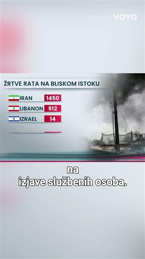 Tužne brojke rata na Blistom istoku