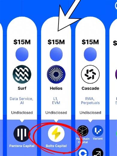 Helios: Revolutionizing On-Chain Finance with ETF-native Layer 1