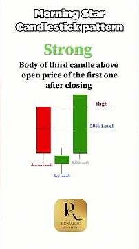 Candlestick Analysis | Morning Star (Candlestick Pattern Explained) #stockmarket #candlestickpattern