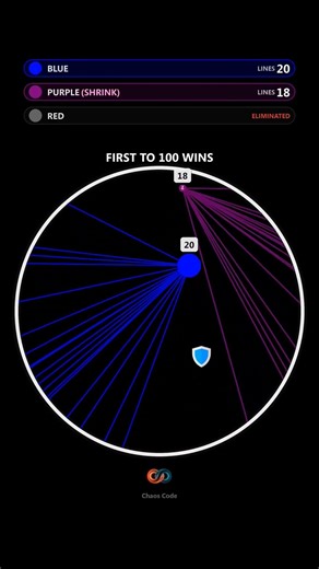 SUDDEN DEATH: Red Eliminated in 5 Seconds?! 💀⏱️ #gaming