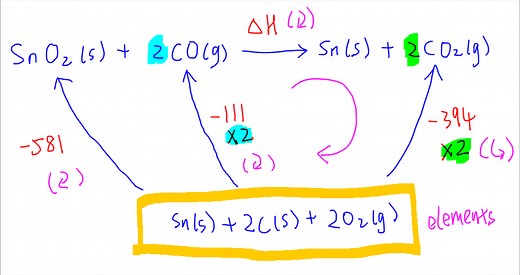 Energy Cycle for Enthalpy Change of Formation