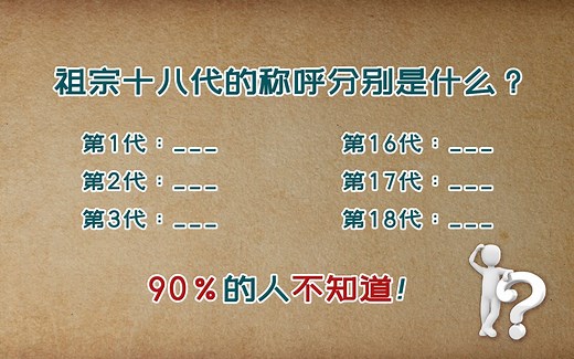 涨知识：中国古人制定的祖宗十八代辈分称呼分别是什么？大多数人不知道！