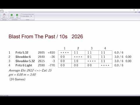 Blast From The Past : 10s chess Fritz 5.32 - Schredder 5.32 - Fritz 6 Light - Shredder 6 (24 games)