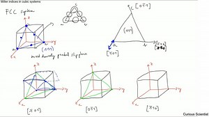 Miller indices in cubic systems — Curious Scientist