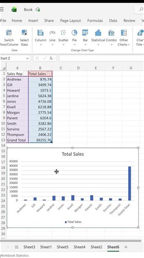 How to Create a Chart in Excel (Beginner Friendly)