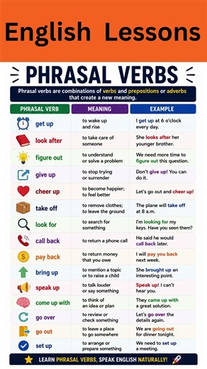 Master English Phrasal Verbs in 15 Minutes | Meanings, Examples & Easy Explanations