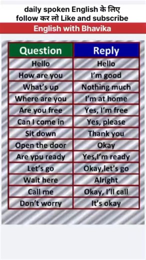 Conversation with confidence in English #english #englishgrammar #englishpractice #dailyenglish