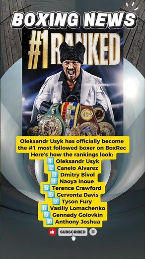 Oleksandr Usyk has officially become #1 most followed boxer on BoxRec #oleksandrusyk #boxingnews