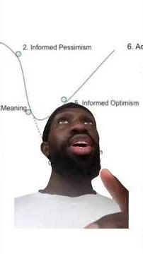 The Dunning-Kruger effect!