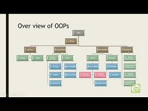 C ++ Programming video tutorial in tamil Chapter 1