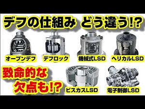 [Recommended to save] A thorough explanation of the structure and types of differential gears