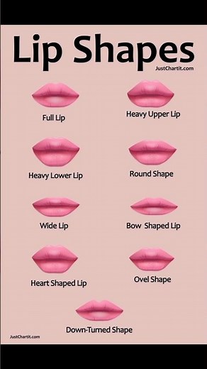 Which Lip Shape Do You Have? 💋#Shorts #Youtubeshorts #Viral