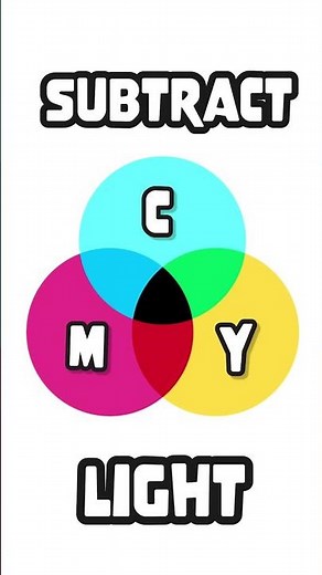 Why do computers use RGB for colors, and not RBY?